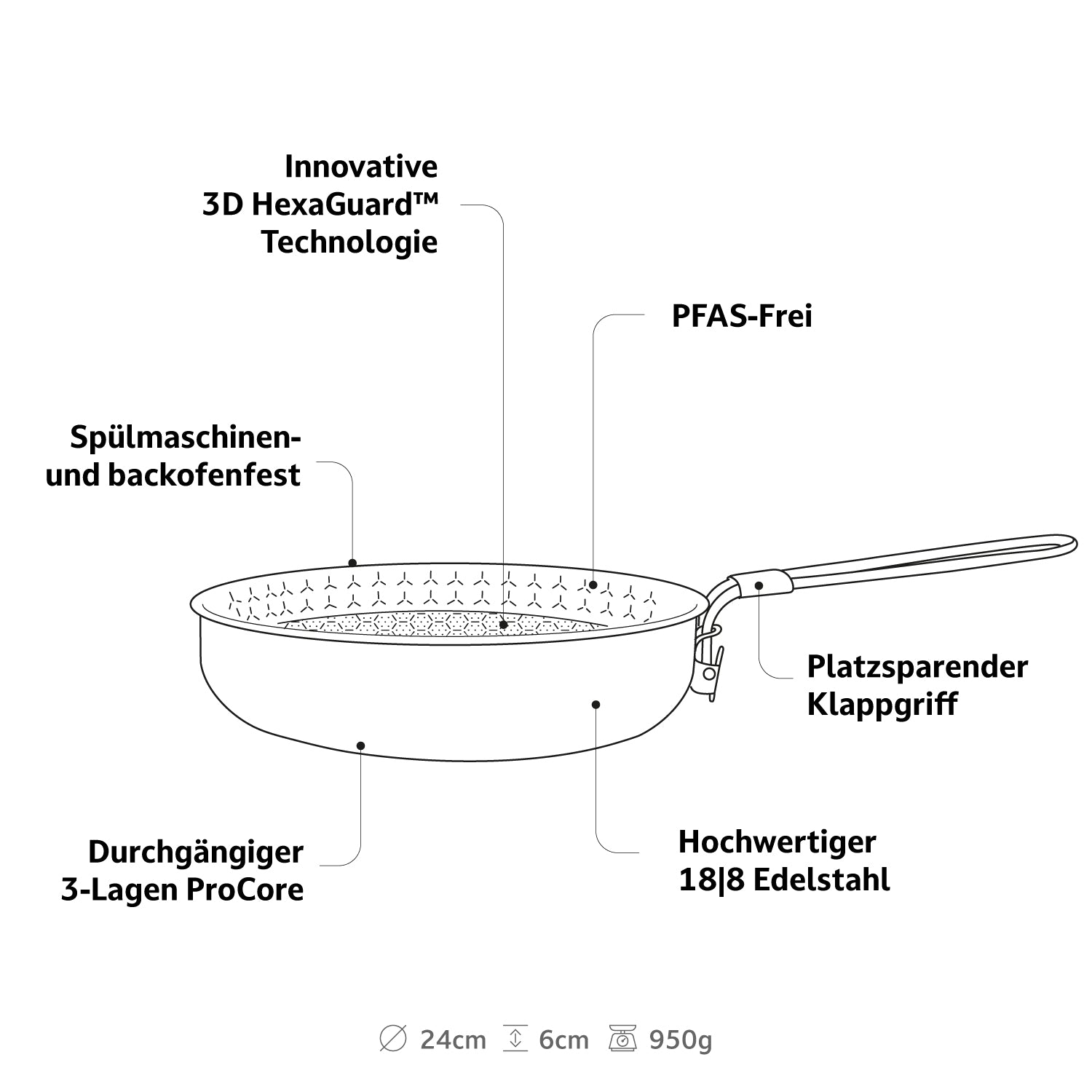 ENZO_HexaGuard_Specs_Information_1.jpg